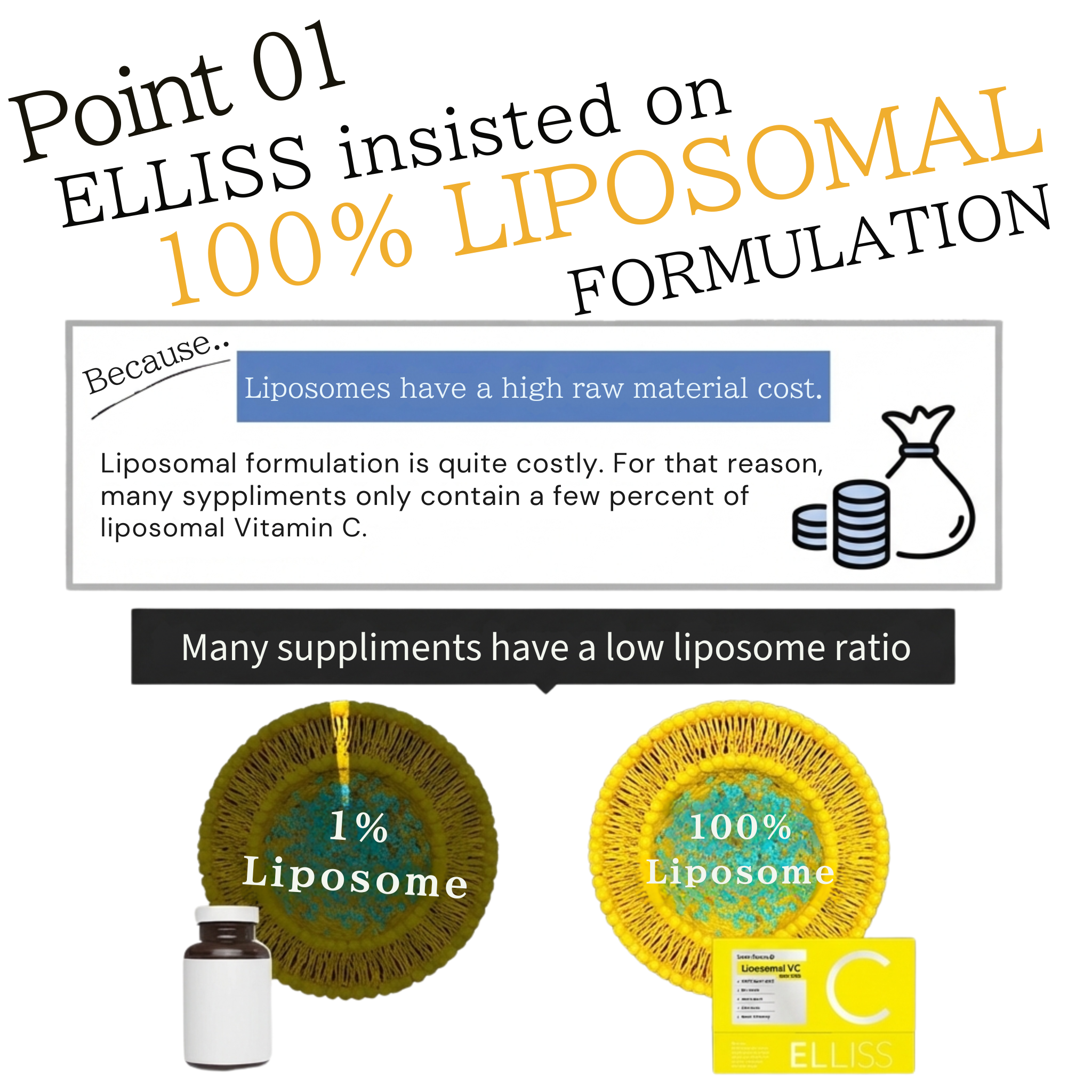 ELLISS Liposomal VC — Japan's #1 Drinkable Vitamin C
