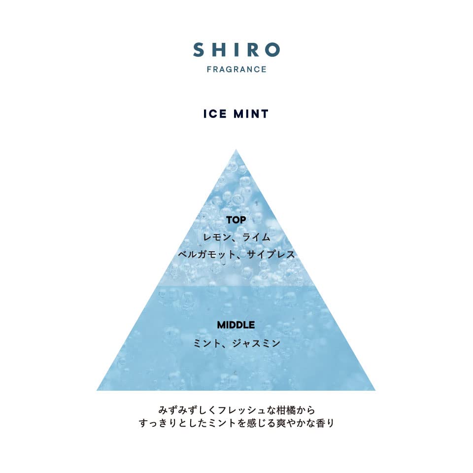 SHIRO Ice Mint Body Lotion, Cooling Moisturising Body Lotion with Yuzu and Shea Butter, 190 ml Pump Bottle