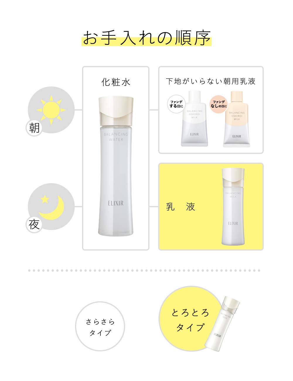 Balancing Milk Emulsion Refill, Rich Type, 110 mL, Pore-Care First Aging Care