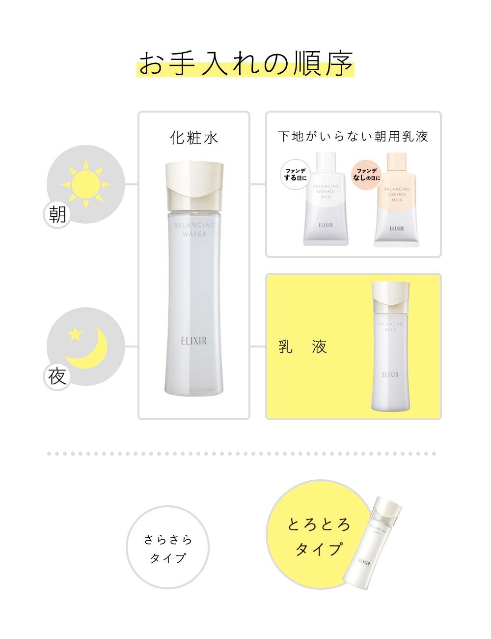 Balancing Milk Emulsion Refill, Rich Type, 110 mL, Pore-Care First Aging Care