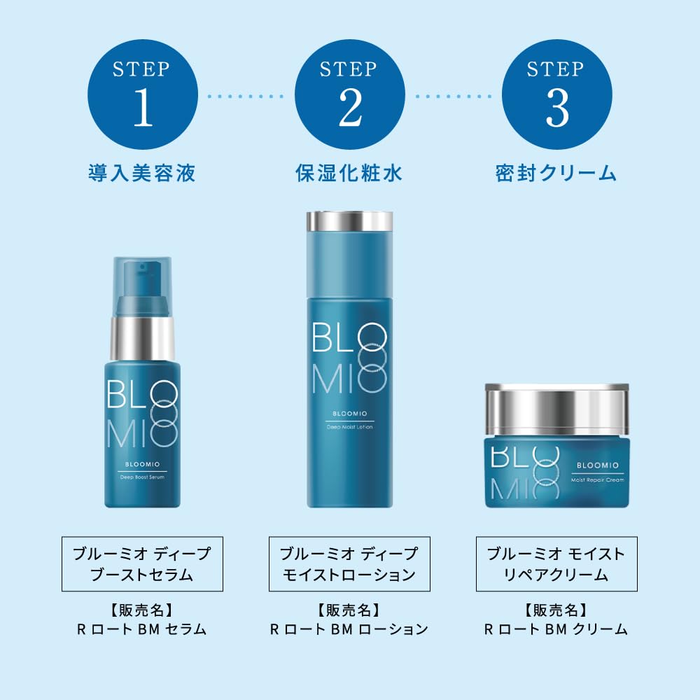 BLOOMIO Moist Repair Cream, Rich Face Cream with Blue Ceramide and Niacinamide, Calming Fruit Scent, 30 g Jar with Spatula