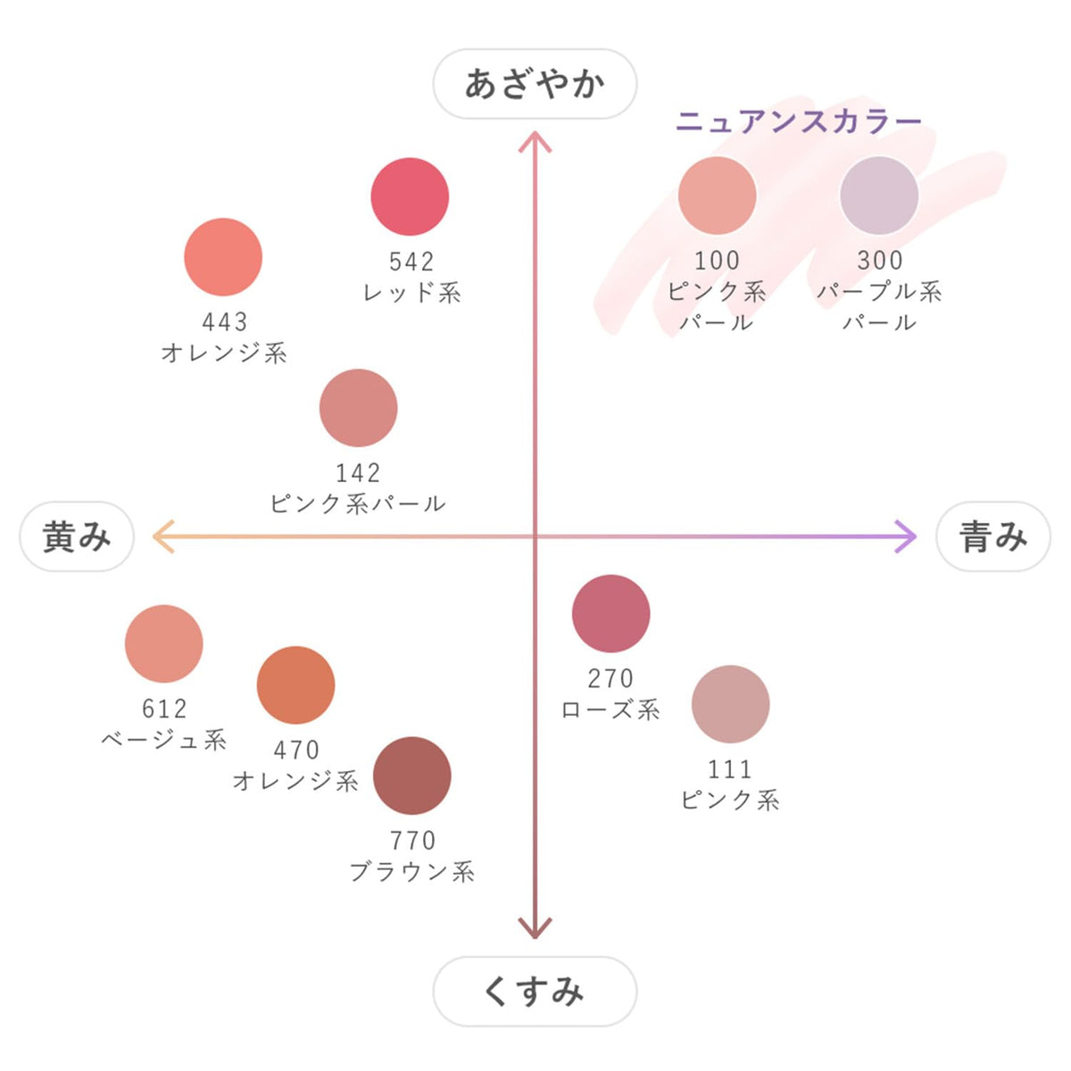 Chifure Powder Cheek Nuance Color, Pearl Powder Blush with Angled Brush, Fragrance-Free