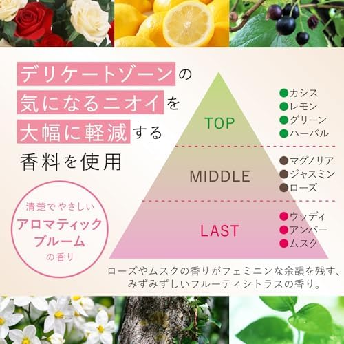 Aromatic Bloom fragrance pyramid