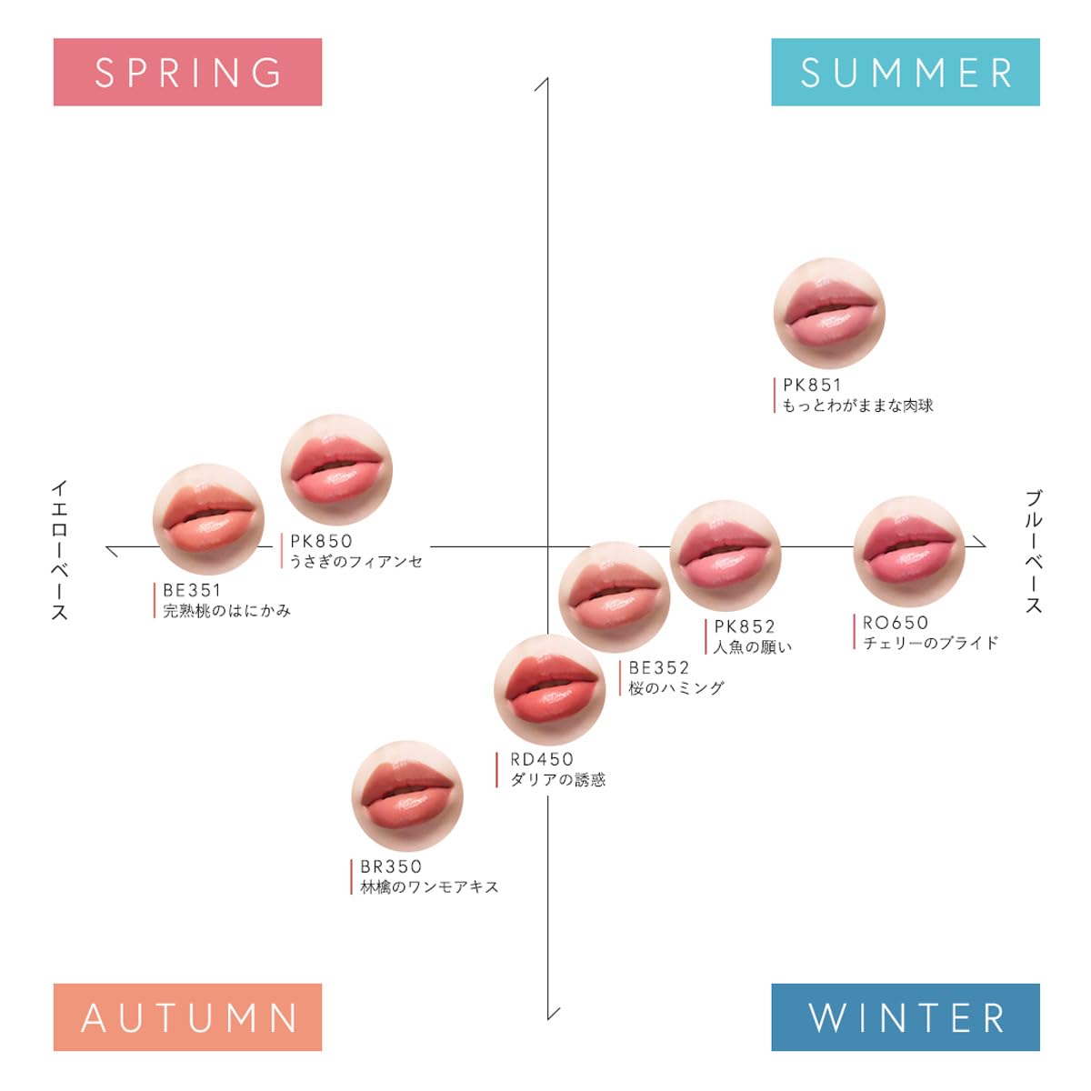 Mucosa-Tone Glossy Lipstick, Long-Wear Gel-Coat Stick in Natural Blood-Warm Colours, 3.8 g, 8 Shades