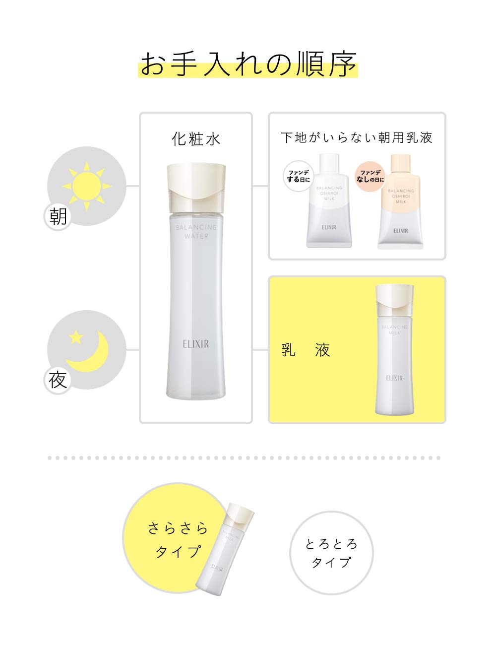 Balancing Milk Emulsion Refill, Light Type, 110 mL, Pore-Care First Aging Care