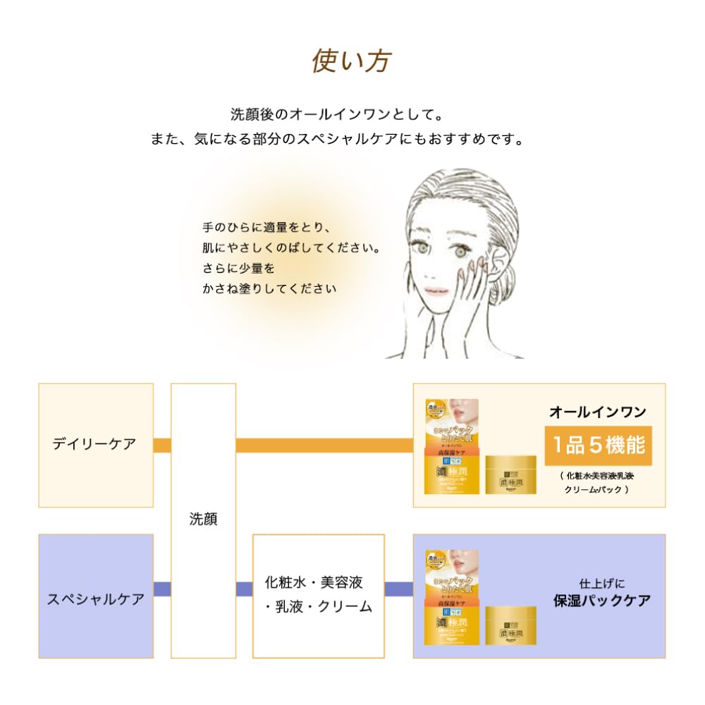 Hada Labo Koi-Gokujyun Perfect Gel, All-in-One Moisturizing Gel Cream with 5 Types of Hyaluronic Acid, Squalane, Ceramide and Sacran, 100 g Jar or 80 g Refill