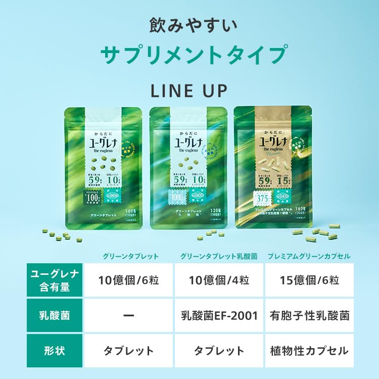 ユーグレナ Premium Green Capsule — 1.5 billion Euglena cells per 6 capsules