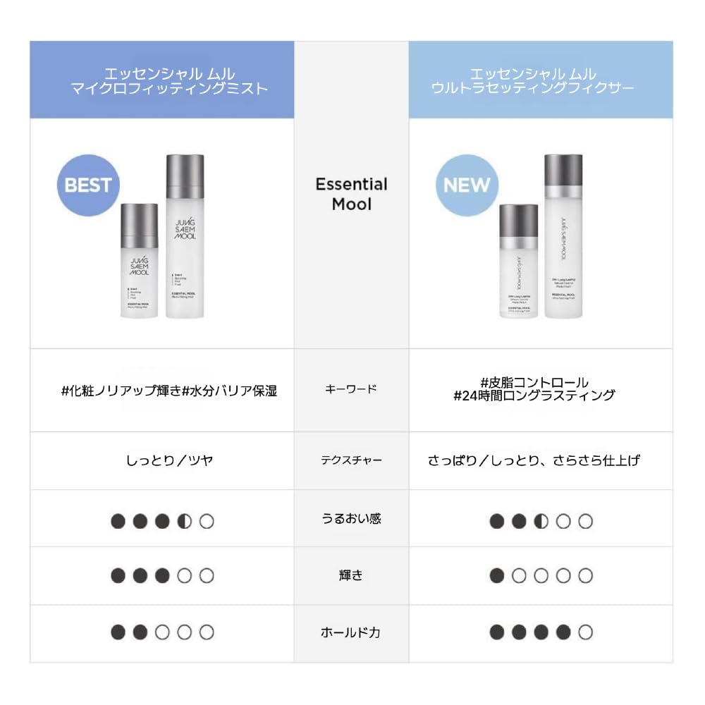 JUNG SAEM MOOL Makeup Setting Spray — Essential Mool Ultra
