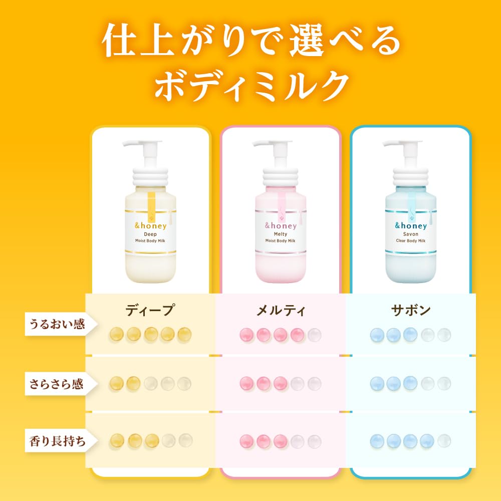 &honey Melty Moist Body Milk 250 ml, Milk Bouquet Honey Scent