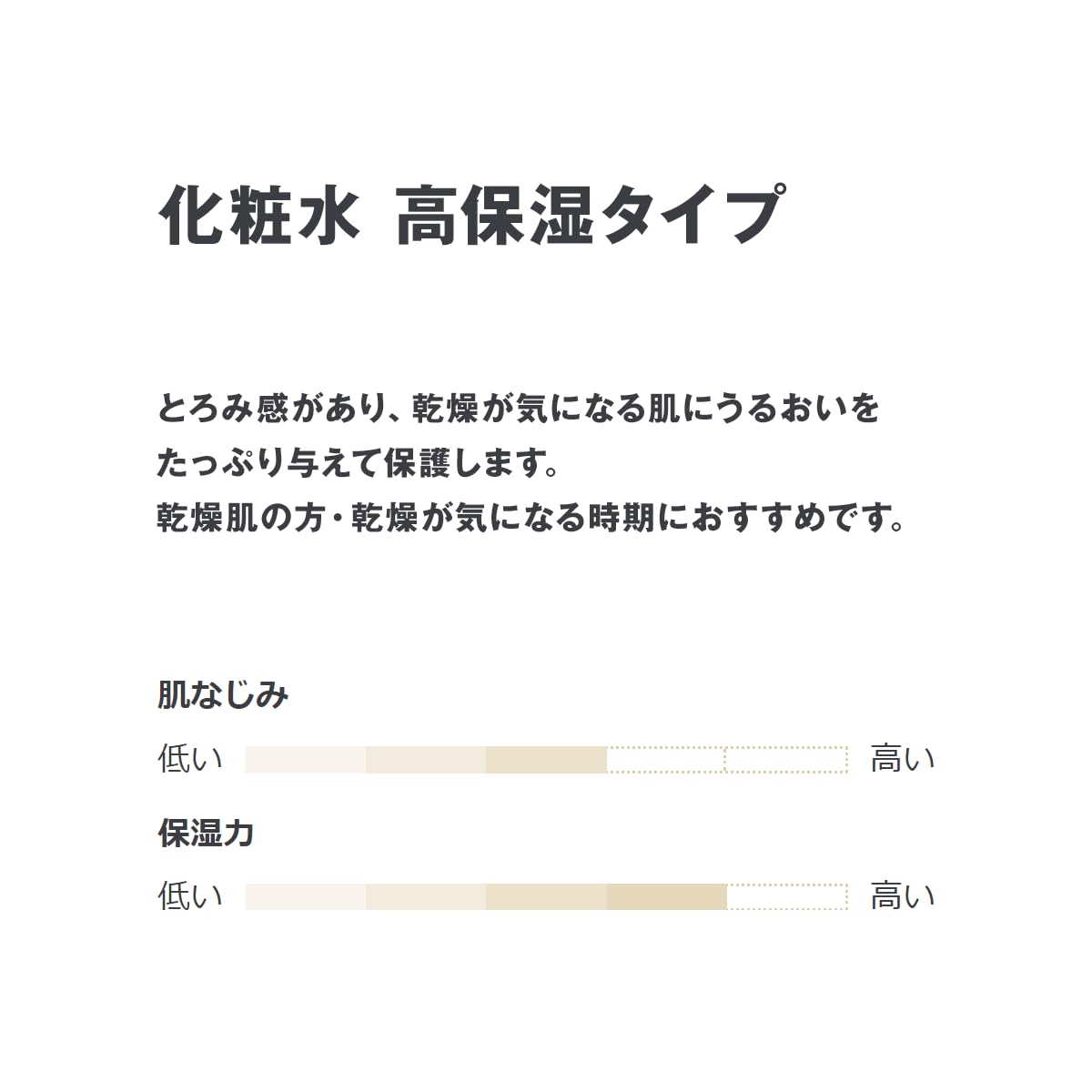 MUJI Toning Water for Sensitive Skin, Deep Moisture 300 mL, Fragrance-Free Ceramide Lotion, Made in Japan