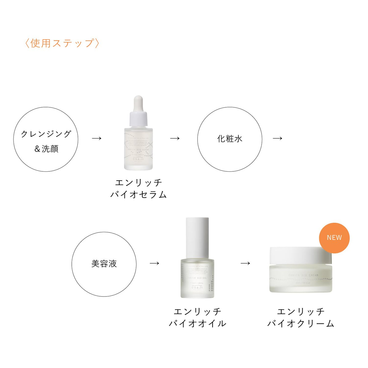 OSAJI Enrich Bio Cream 30 g, Warming Special-Care Face Cream for Dry and Sensitive Skin with Prebiotic Ingredients, Geranium and Damask Rose Scent