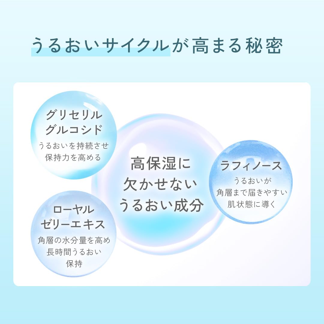 FANCL Moisturizing Mask — Close-Contact Moisture-Retention Care