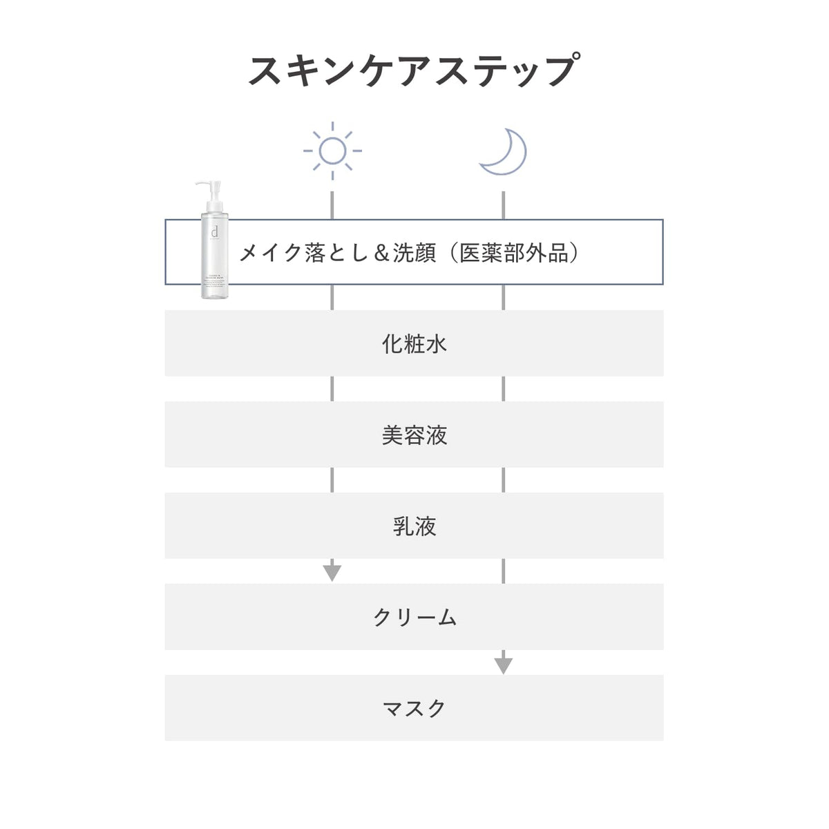 Shiseido d program Essence In Cleansing Water