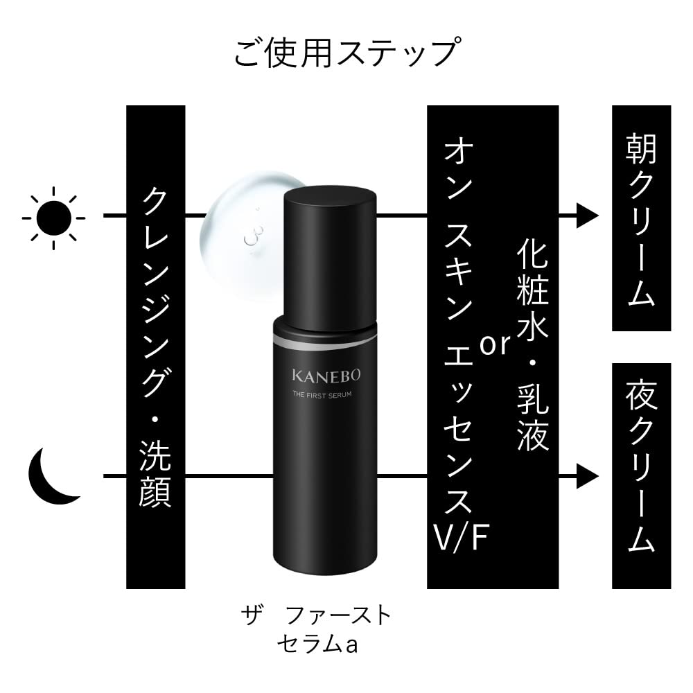 KANEBO The First Serum a, Moisturising Beauty Serum for Soft, Plump and Glossy Skin with Tea-Flower Fruity Floral Scent, 60 ml
