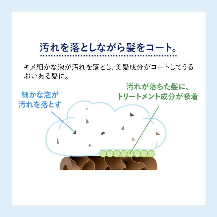 FANCL Tsuyagoromo Mineral Repair Treatment — Silk-Conditioning