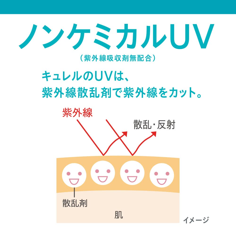 Curél Intensive Moisture Care UV Protection Essence SPF30 PA++, Quasi-Drug Non-Chemical Ceramide-Care Sunscreen for Dry Sensitive Skin, 50 g