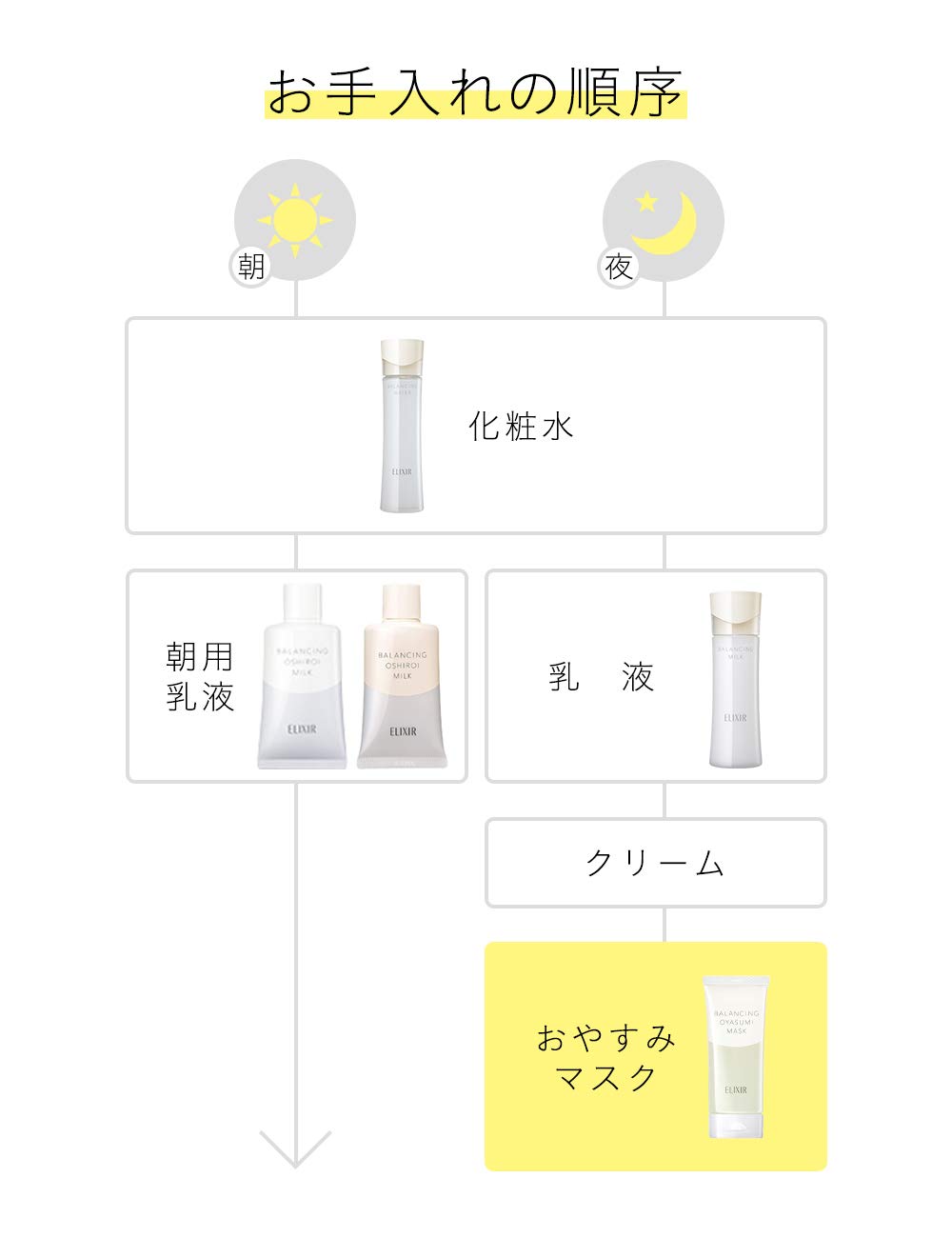 SHISEIDO Elixir Night Mask — 90g‑Hydrating‑Moisture‑Gel Barrier
