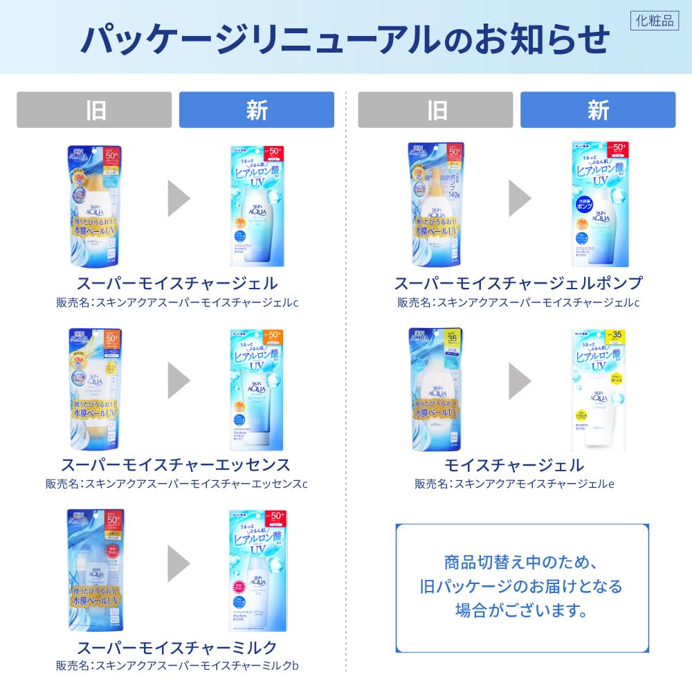 Skin Aqua Super‑Moisture Gel — Ultra‑Low‑Molecular‑HA Pump