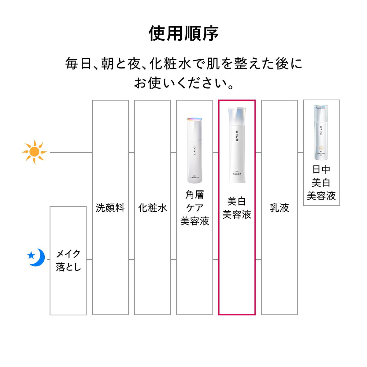 Medicated Whitening Serum, 45 g Bottle Or Refill, Two Whitening Actives