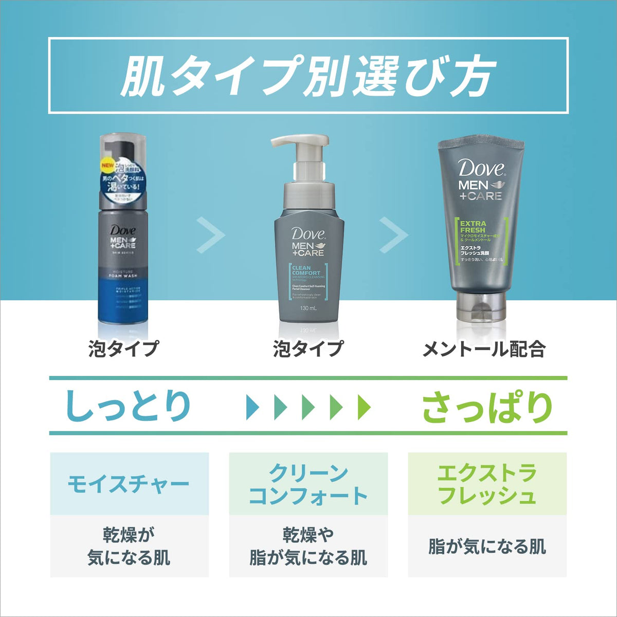 Dove Men+Care Clean Comfort Foam Wash Refill