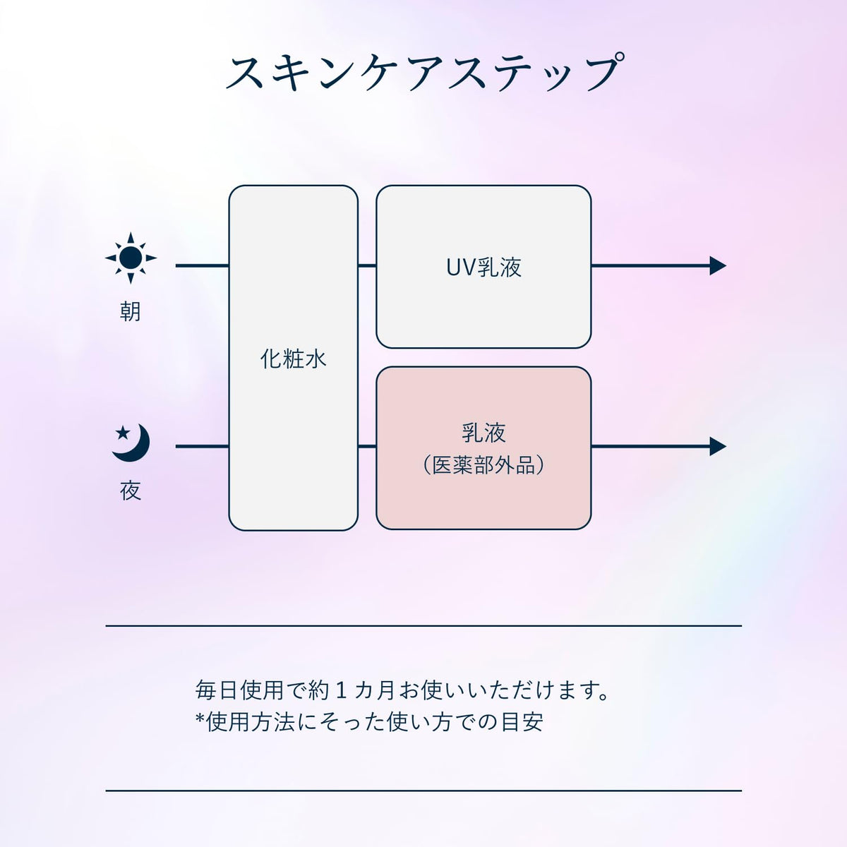 SHISEIDO Moisturizing Emulsion — 4MSK peptide brightening-firming