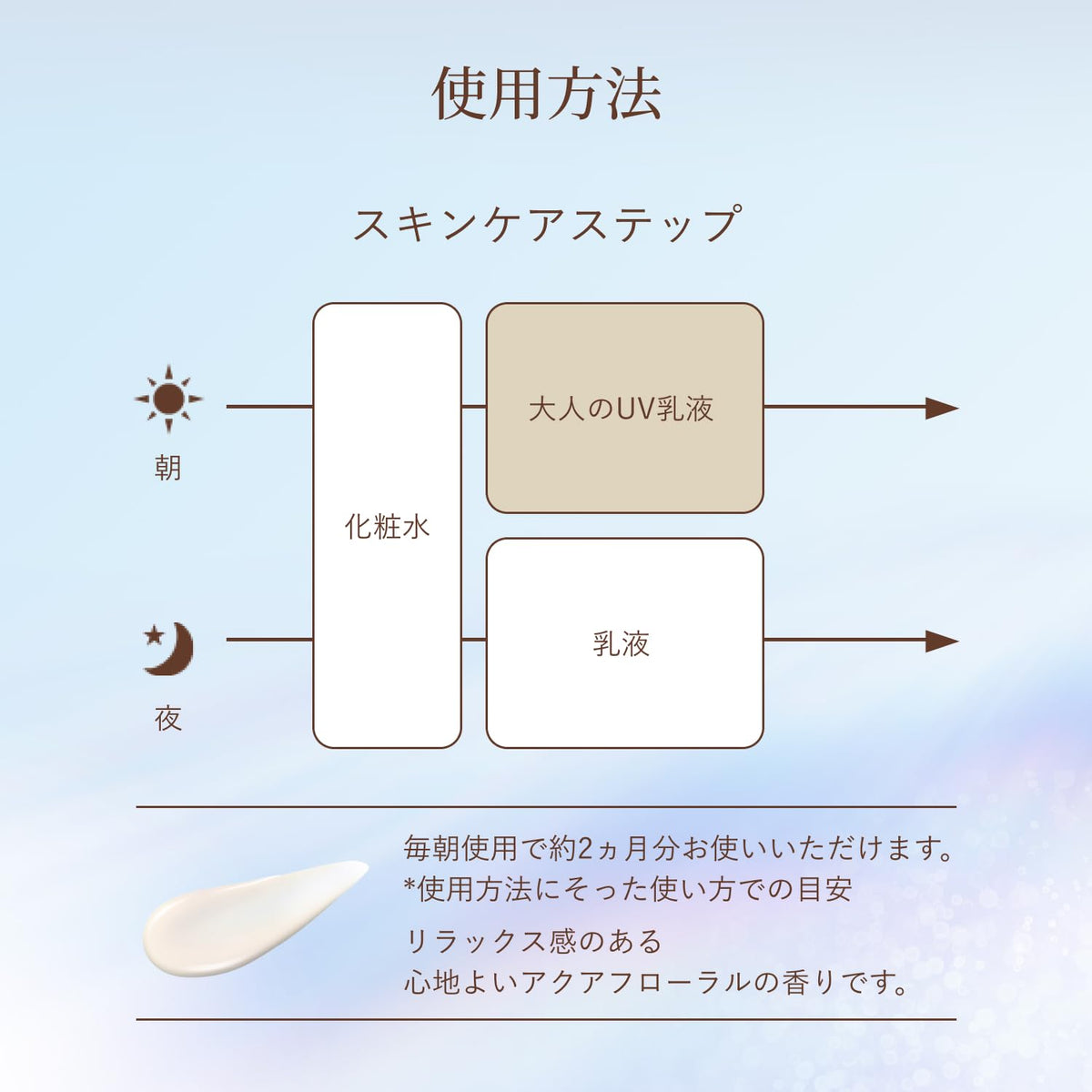 SHISEIDO Ultra‑Violet Milk Lotion — Ultra‑non‑sticky SPF50+ film