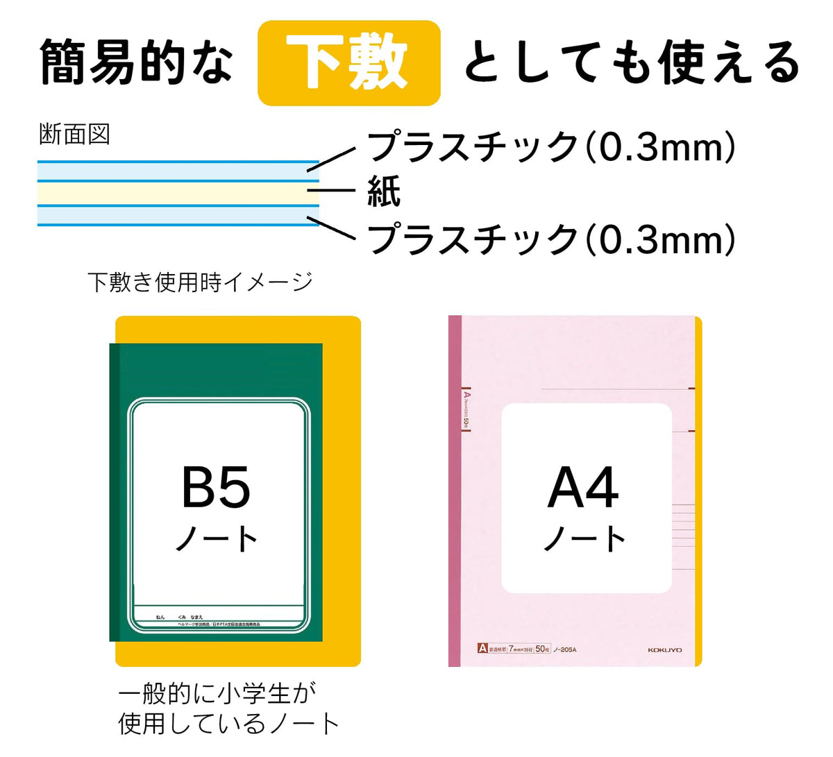 Notelife Periodic Table Underlay — Double-Sided Mnemonic Chart