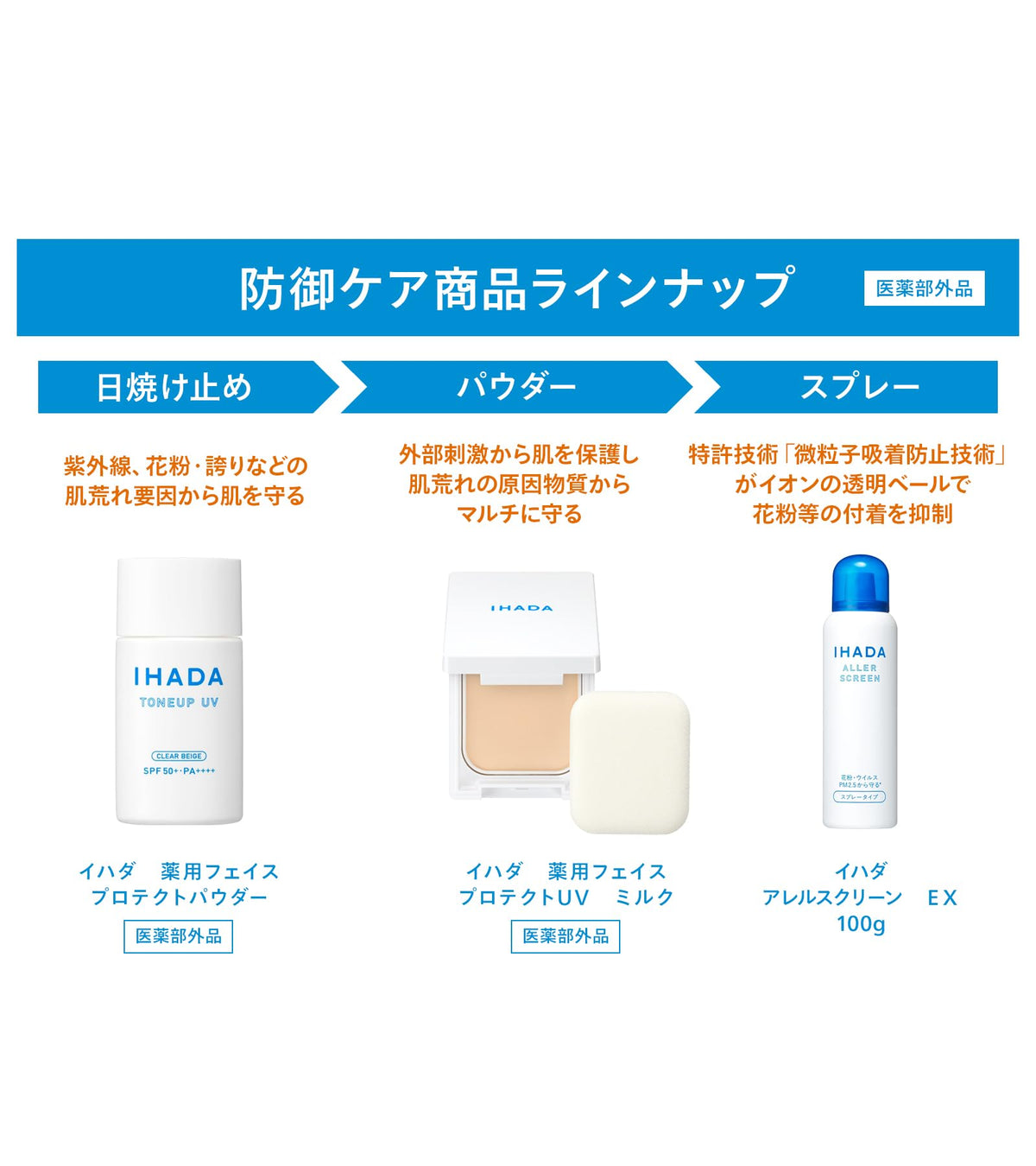 IHADA Medicated Face Protect Powder — SPF40