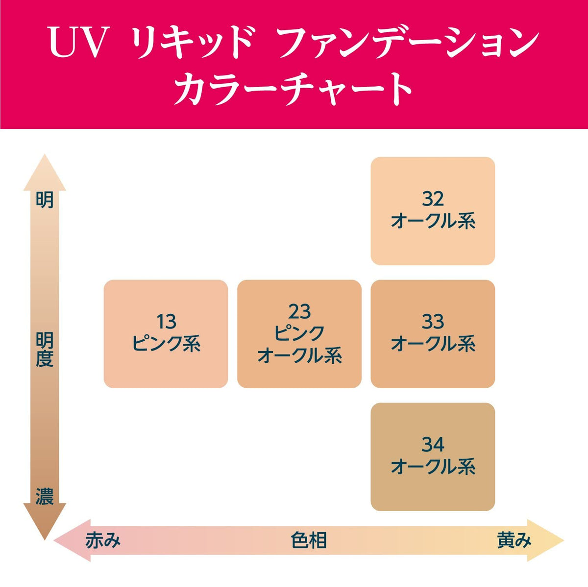 CHIFURE UV Liquid Foundation, SPF35 PA+++ Waterproof Liquid Foundation in 23 Pink Ochre, Fragrance-Free, No Base or Powder Needed, 30 mL
