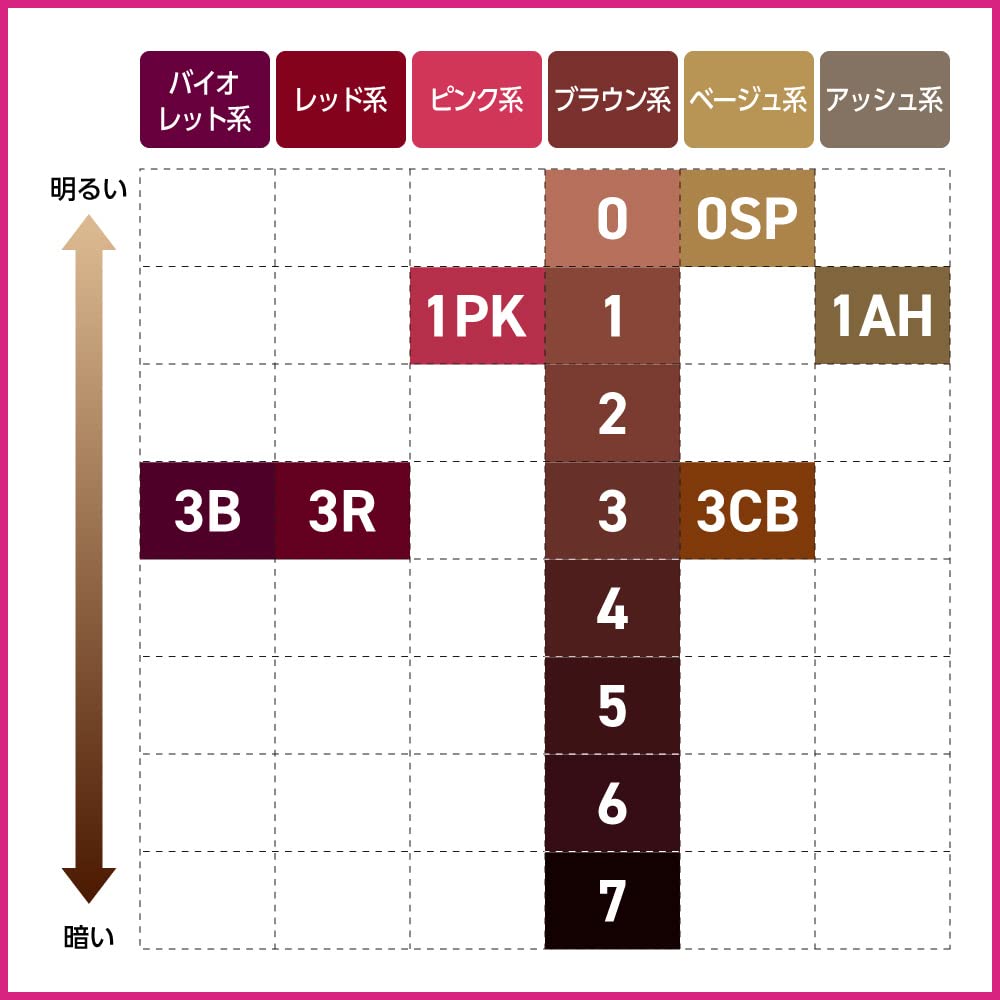 Kao Blaune Bubble Hair Color for Gray Hair, Quasi-Drug, 0SP Sparkling Brown / 6 Dark Brown x2 / 3 Light Brown x2 / 1N Sand Beige x2