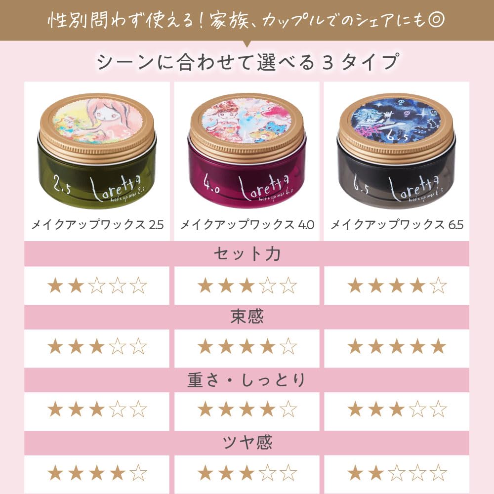 Makeup Hair Wax 65 g in Hold Levels 2.5, 4.0 and 6.5