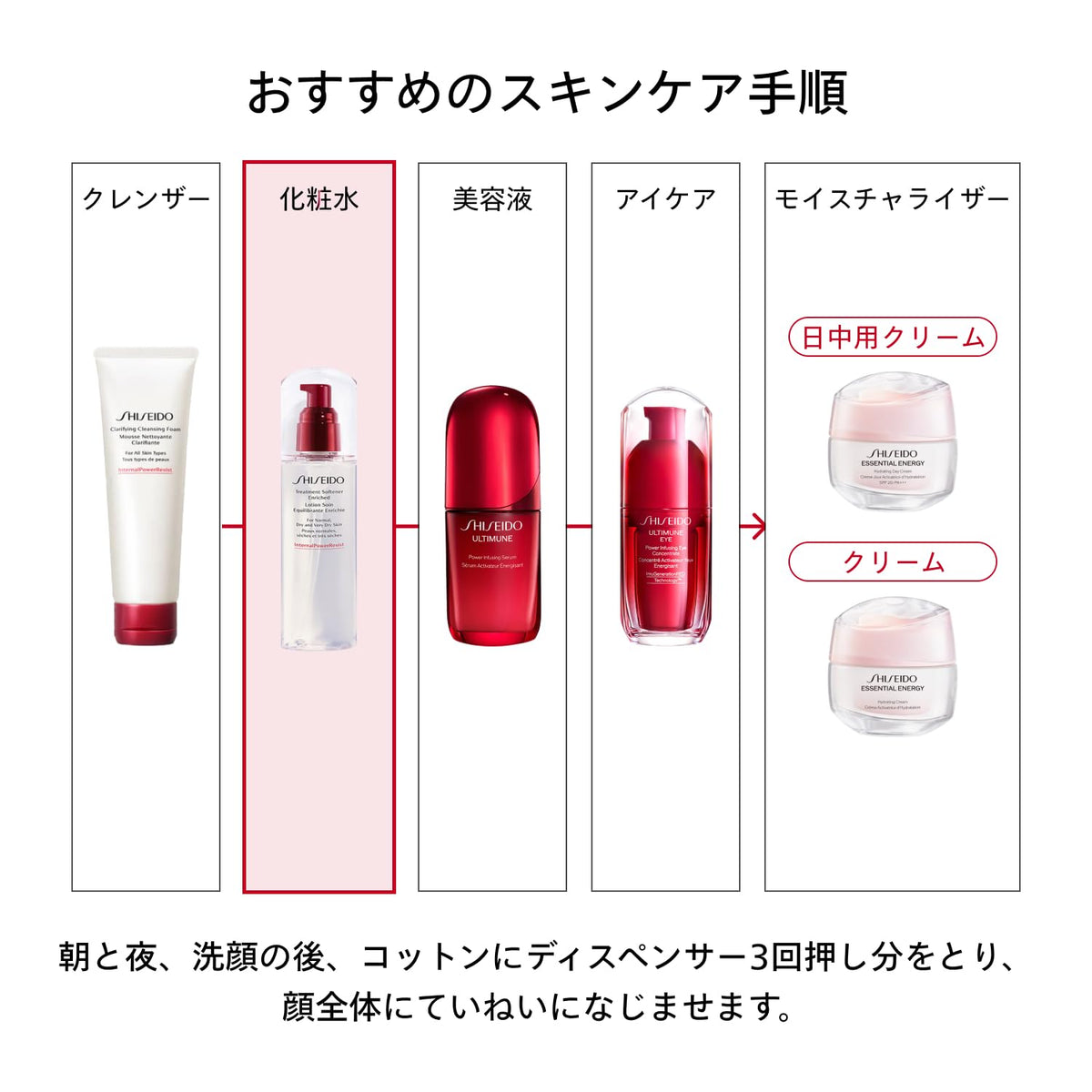SHISEIDO Treatment Softener Enriched — InternalPowerResist technology