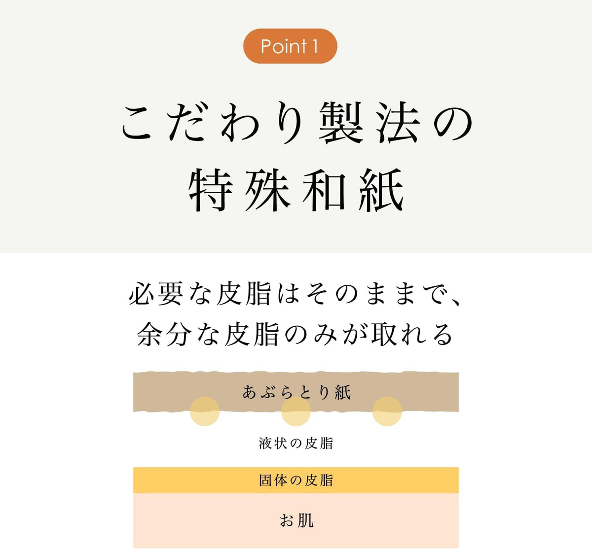 Yojiya Oil Blotting Paper, Set of 5 Booklets (20 Sheets Each, 100 Sheets) of Kyoto Two-Layer Washi that Absorbs Only Excess Sebum, Made in Japan