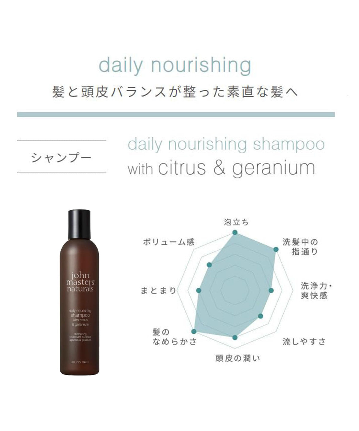John Masters Organics Daily Nourishing Shampoo with Citrus and Geranium, 473 mL