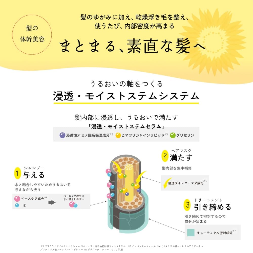 Dear Beaute Himawari Bloom d'Or Moisture-Fill Hair Mask 200 g, Sunflower Oil Hair Mask for Frizz, Waviness and Dryness, Sulfate-Free Line, Watery Bouquet Scent