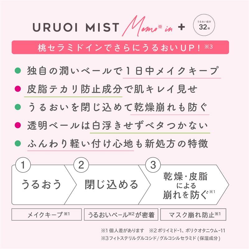MAKE COVER Uruoi Mist MOMO-in — Peach Ceramide, 65 g