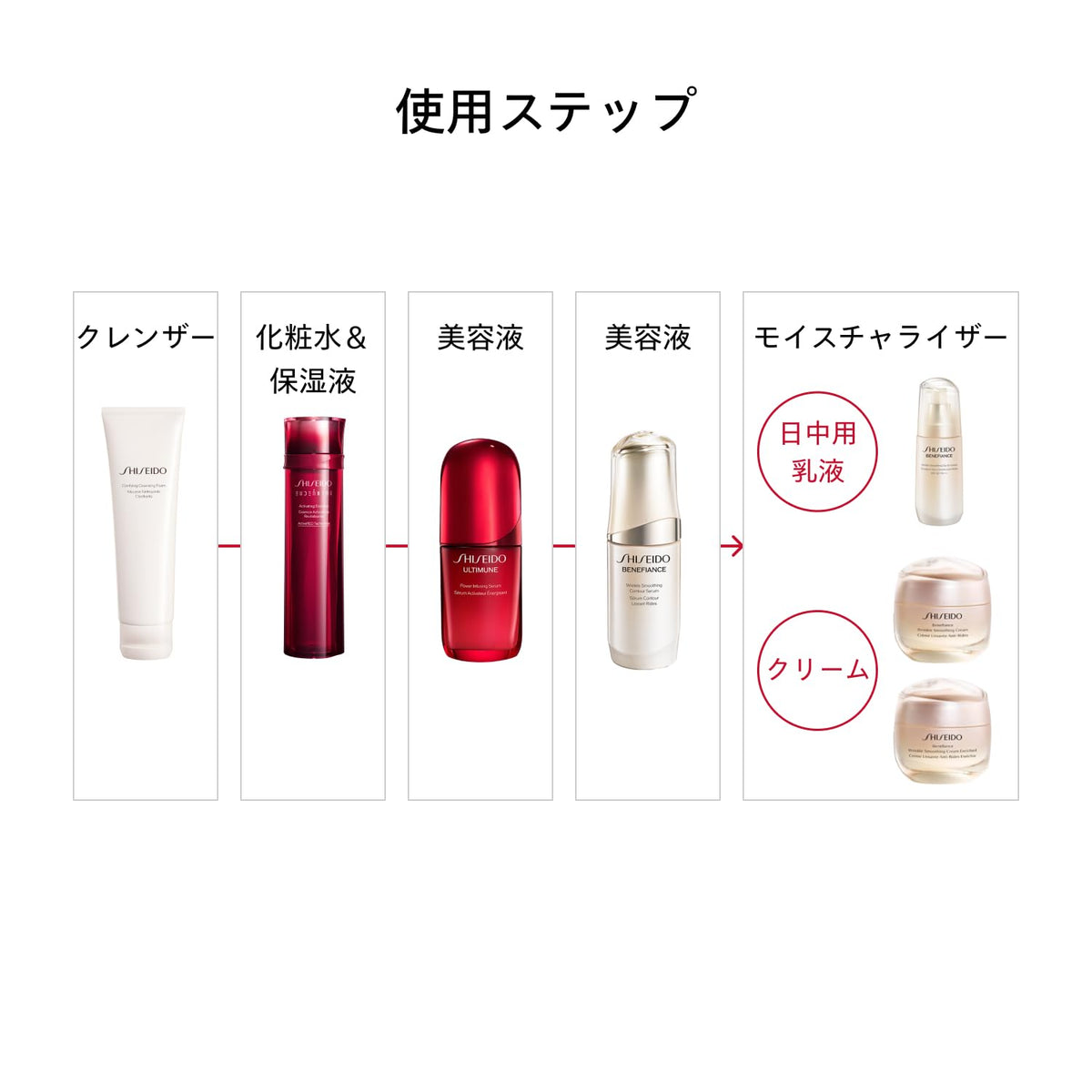 SHISEIDO Benefiance Wrinkle Day Emulsion — UltraSoft UV‑Serum