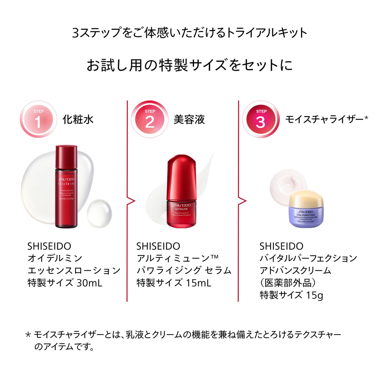 SHISEIDO AltiMune Trial Kit — ActiveRED Immuno‑Boost Technology