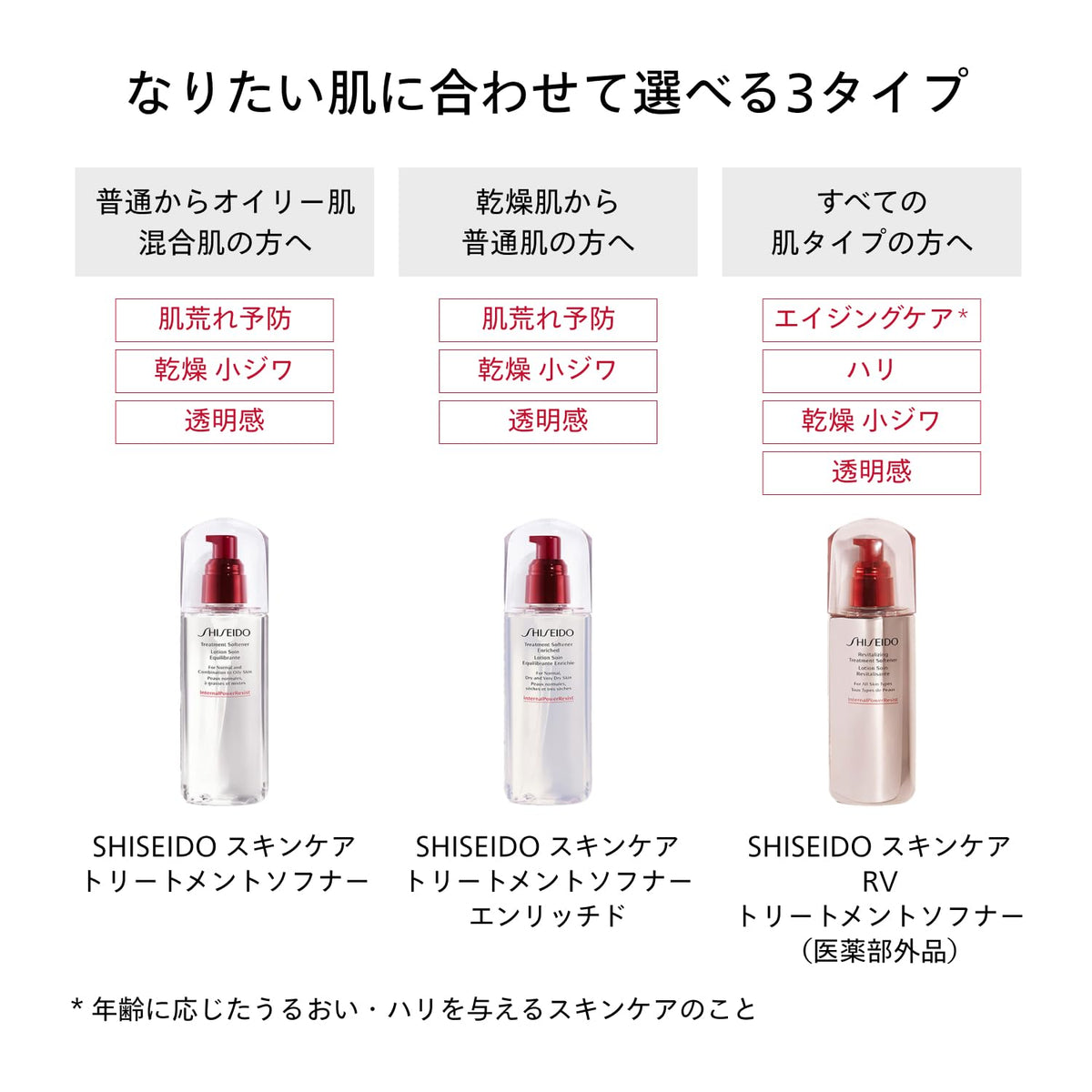 SHISEIDO Treatment Softener Enriched — InternalPowerResist technology