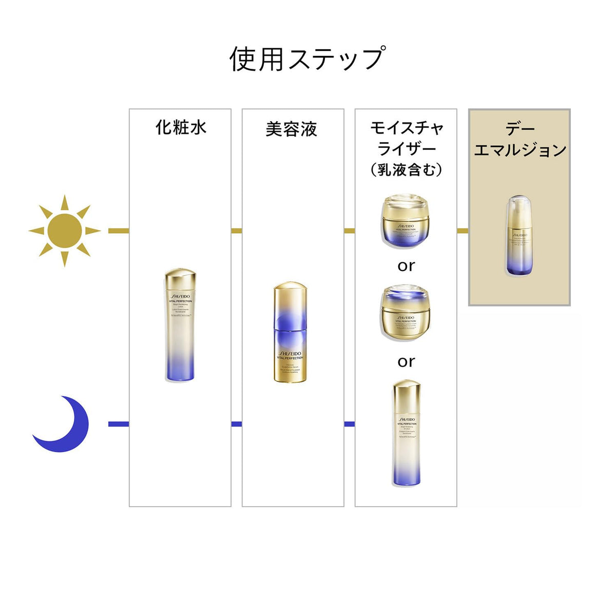 SHISEIDO Vital Perfection Emulsion — Peptide‑Sunscreen Fusion