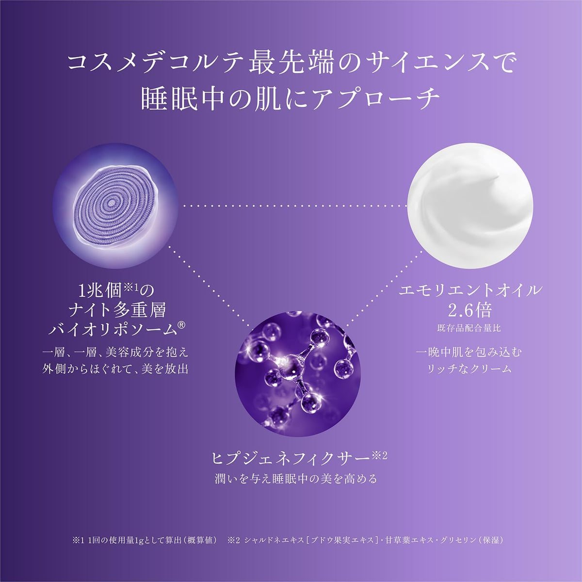 Decorté Liposome Advanced Repair Cream, Night Cream with Multilayer Bio-Liposomes for Plump, Glossy Skin by Morning, 50 g Jar with Spatula