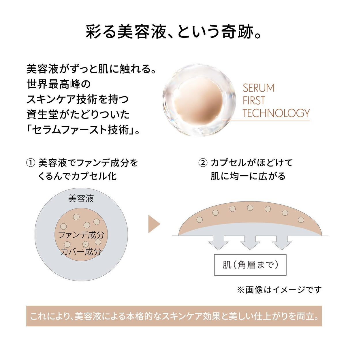 SHISEIDO Serum‑Active Dual‑Filter Foundation — Broad‑Spectrum UV + Skin‑Care