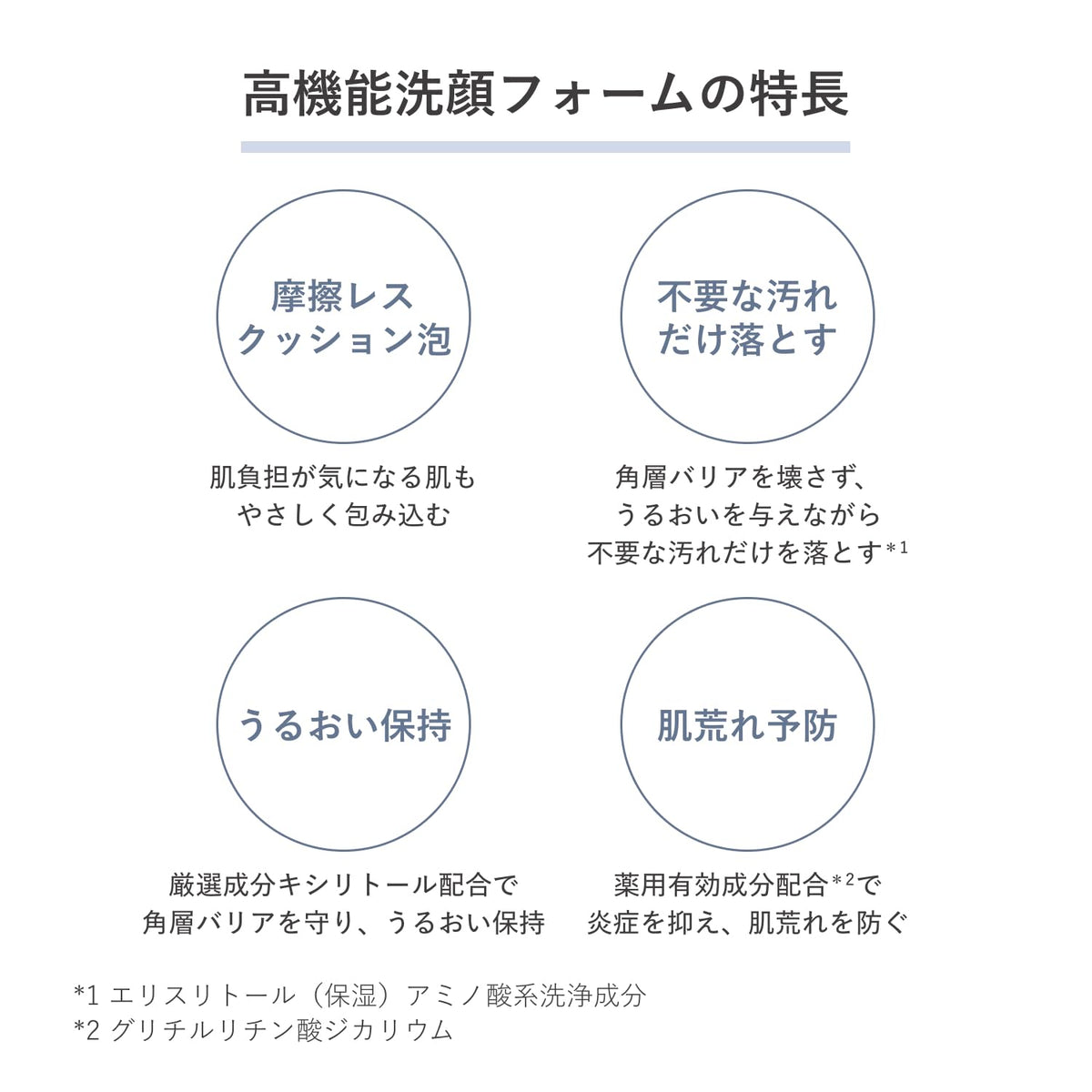 SHISEIDO d Program Foam — Barrier‑supporting mild surfactant