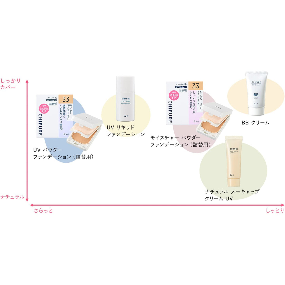 CHIFURE Natural Makeup Cream UV 1 Nude Beige, Light Foundation Cream SPF19 PA++ with Hyaluronic Acid and Trehalose, Waterproof, Fragrance-Free, 30 g