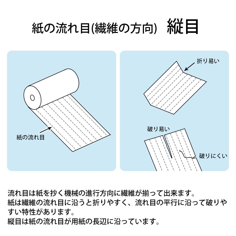 PLUS Copy Paper CR-220, 64 g/m2 Neutral Fine Paper 0.09 mm Thick, 82% Brightness, 500 Sheets per Ream, A4, A3, B4 or B5 in 1, 3, 5, 6 or 10 Reams