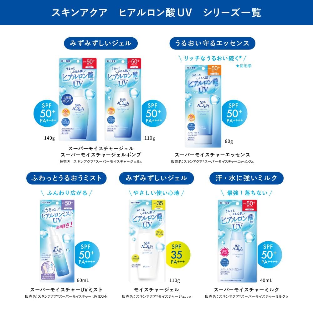 Skin Aqua Super‑Moisture Gel — Ultra‑Low‑Molecular‑HA Pump