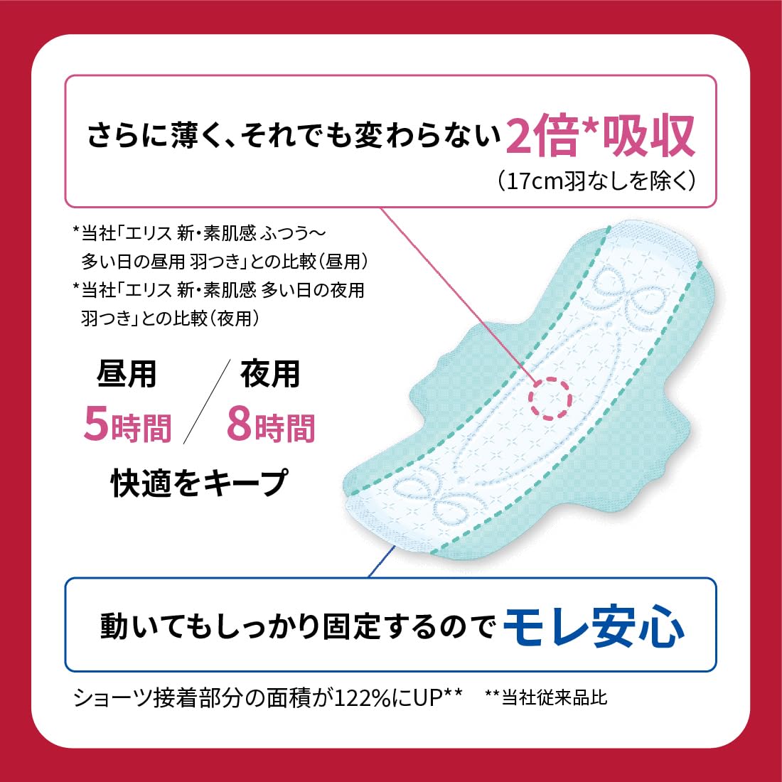 Ellis Compact Guard Ultra-Thin Sanitary Napkins