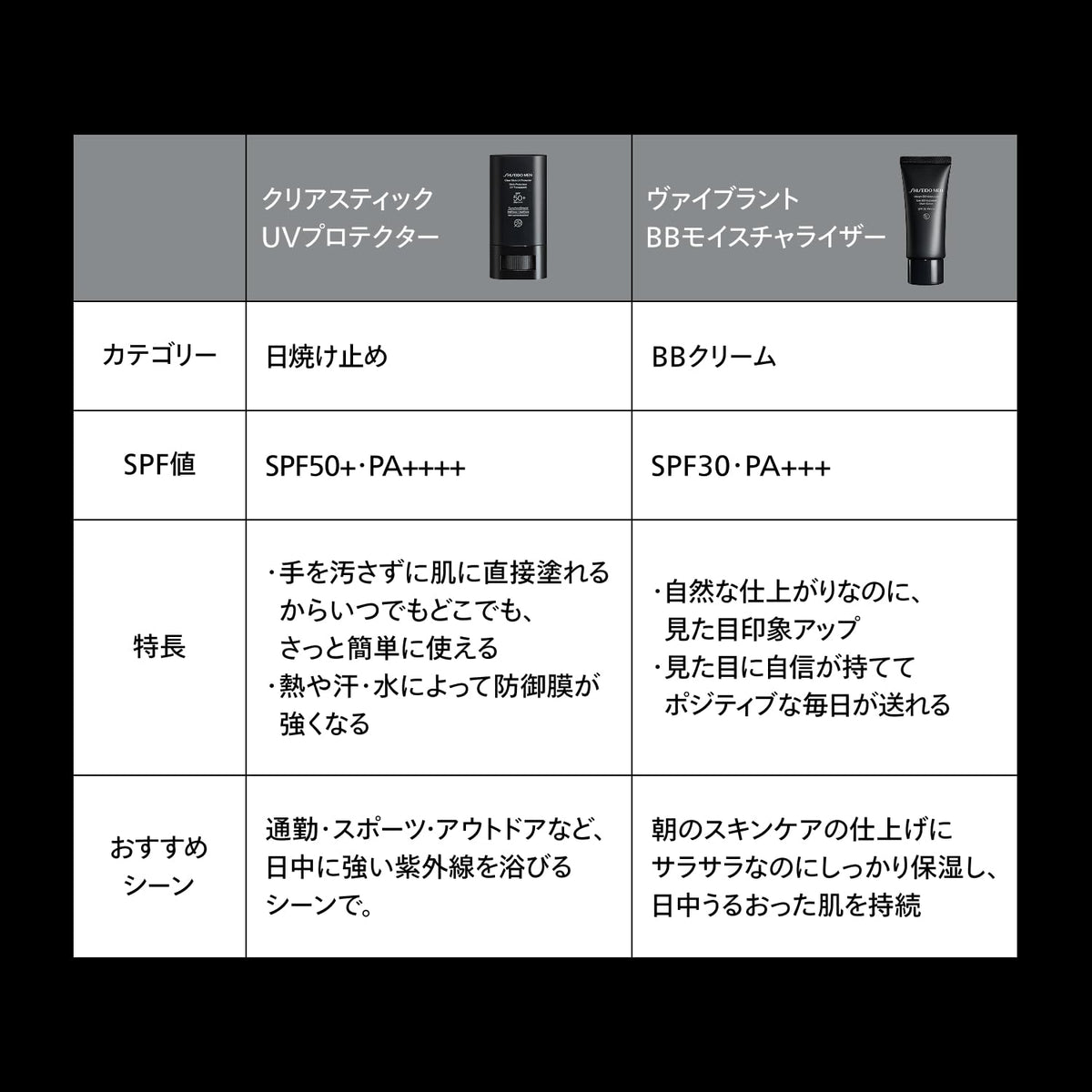 Shiseido Men Clear Stick UV Protector SPF50+ PA++++, Very Water-Resistant Transparent Sunscreen Stick for Face and Body, 20 g
