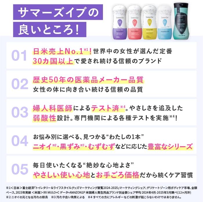 Summer's Eve brand claims and testing