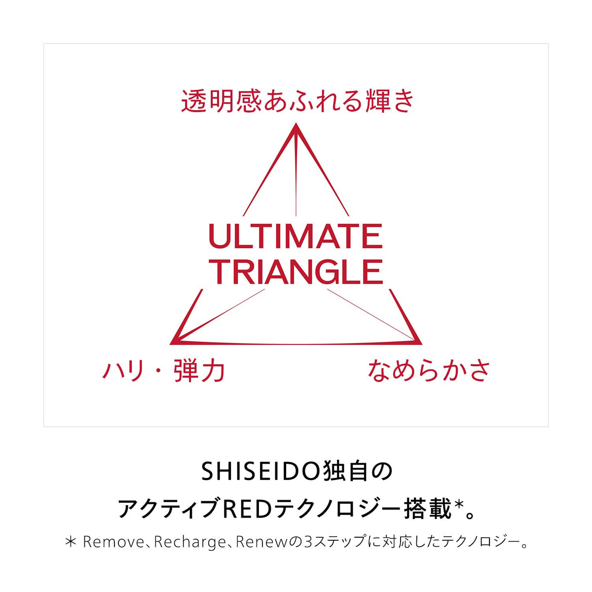 SHISEIDO OideLumin Hydration Kit — ActiveRED Micronized Delivery